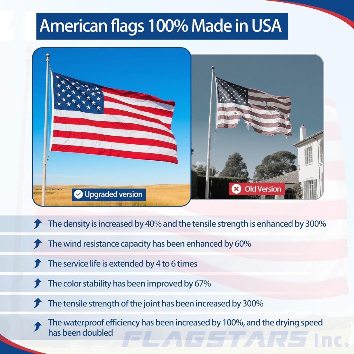 Sturdy American Flag 4x6 Ft Outdoor Heavy Duty, Made in USA American Flags, Non Fading American Flags for Outside 4x6, Embroidered American Flag, America Flags Best High Wind all Weather US Flag, Indestructible America Flag and Embroidered Stars, Sturdy American Flag 4x6 Ft Outdoor Heavy Duty, American Flags, The Military Gift Store, Folded American Flags